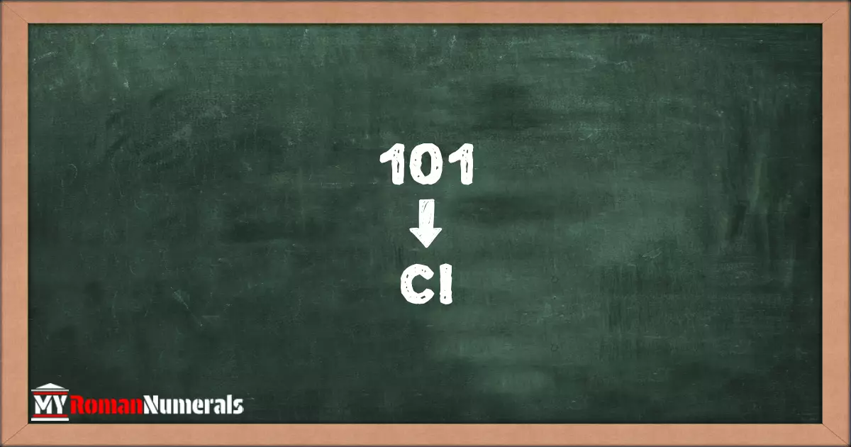 101 = CI written on a blackboard, demonstrating Roman numeral conversion for 101.