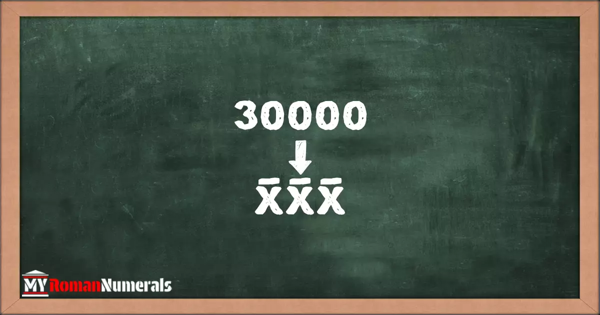 30000 = X̅X̅X̅ written on a blackboard, demonstrating Roman numeral conversion for 30000.