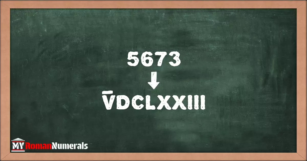 5673 = V̅DCLXXIII written on a blackboard, demonstrating Roman numeral conversion for 5673.