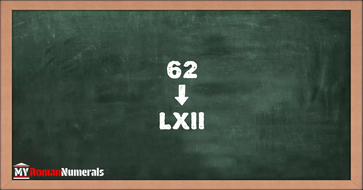 62 = LXII written on a blackboard, demonstrating Roman numeral conversion for 62.