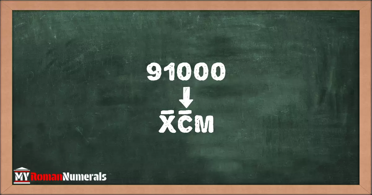91000 = X̅C̅M written on a blackboard, demonstrating Roman numeral conversion for 91000.
