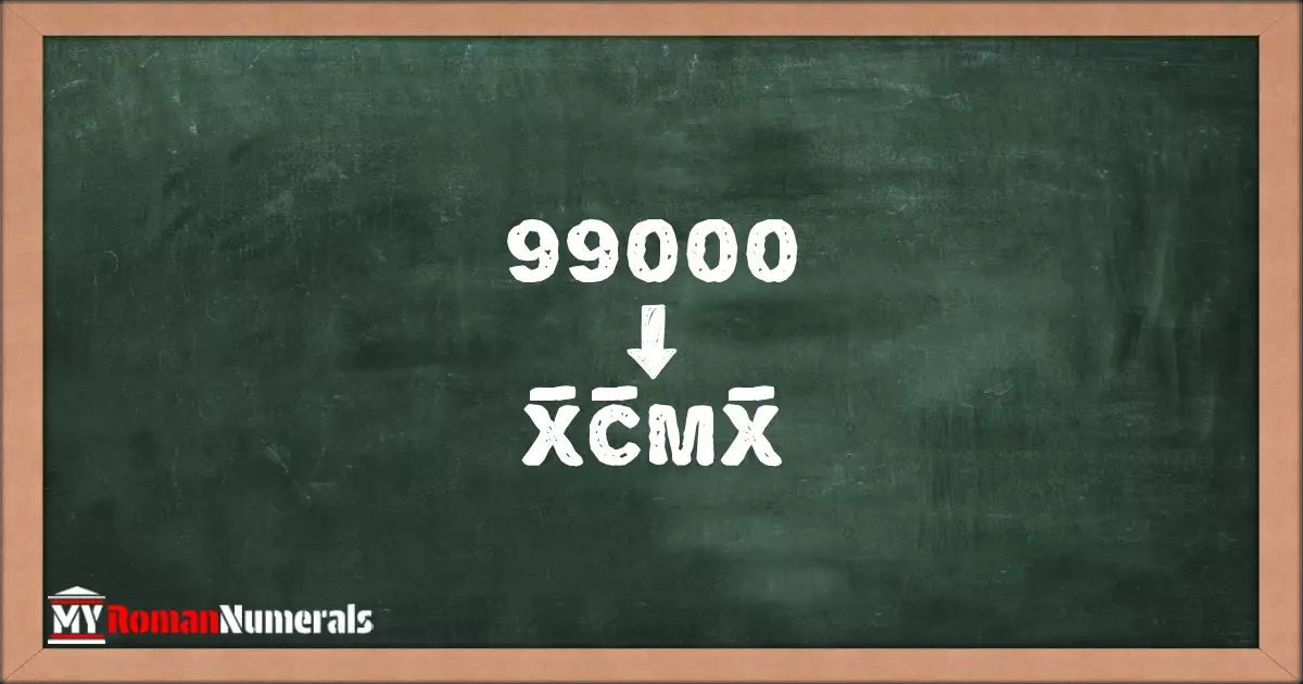 99000 = X̅C̅MX̅ written on a blackboard, demonstrating Roman numeral conversion for 99000.