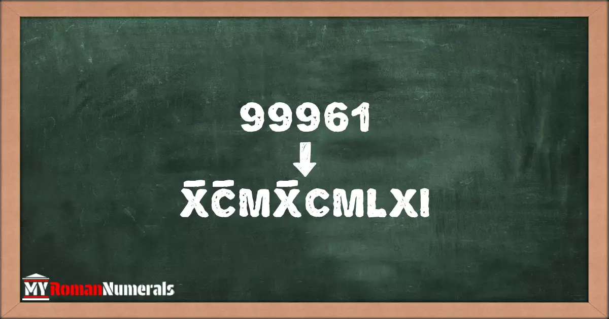 99961 = X̅C̅MX̅CMLXI written on a blackboard, demonstrating Roman numeral conversion for 99961.