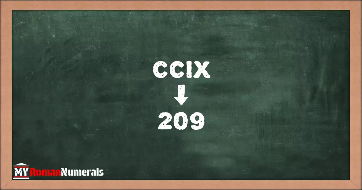 CCIX = 209 written on a blackboard, demonstrating the conversion of the Roman numeral CCIX to the Hindu Arabic numeral 209.