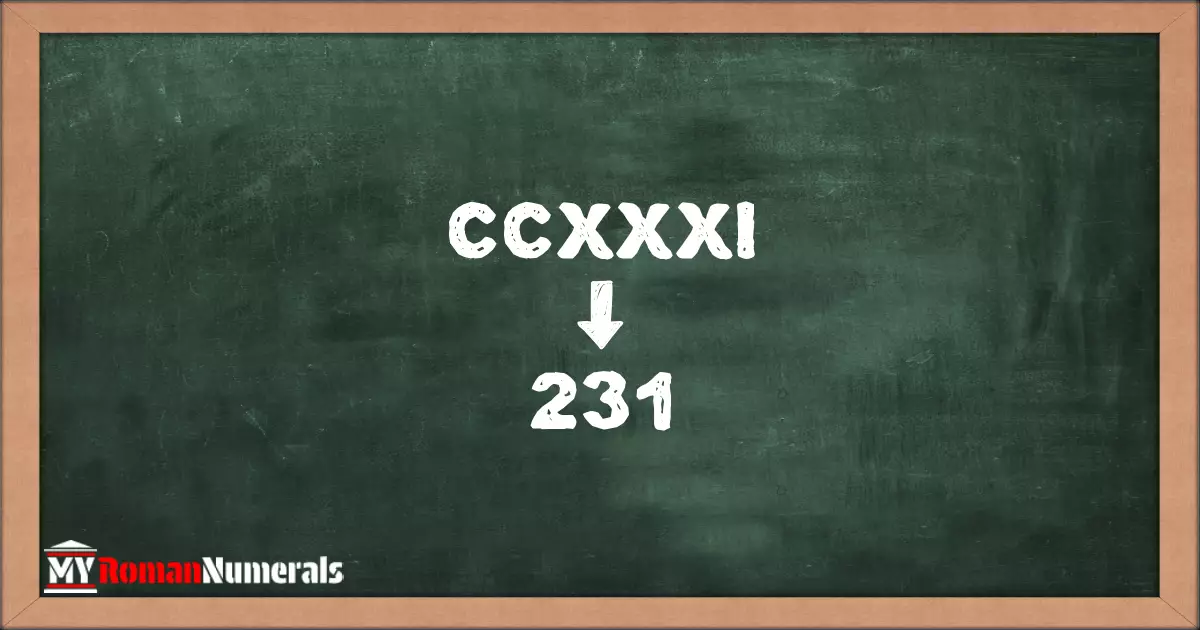 CCXXXI = 231 written on a blackboard, demonstrating the conversion of the Roman numeral CCXXXI to the Hindu Arabic numeral 231.