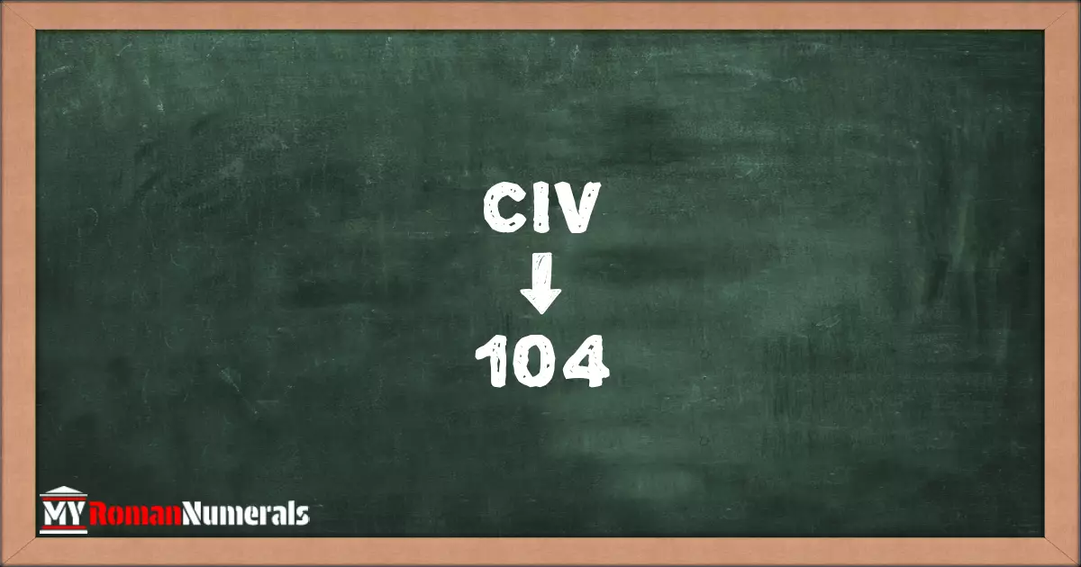 CIV = 104 written on a blackboard, demonstrating the conversion of the Roman numeral CIV to the Hindu Arabic numeral 104.