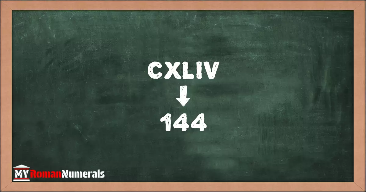 CXLIV = 144 written on a blackboard, demonstrating the conversion of the Roman numeral CXLIV to the Hindu Arabic numeral 144.