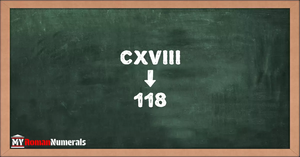 CXVIII = 118 written on a blackboard, demonstrating the conversion of the Roman numeral CXVIII to the Hindu Arabic numeral 118.