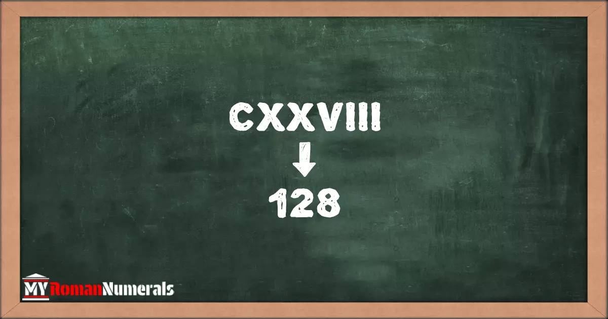 CXXVIII = 128 written on a blackboard, demonstrating the conversion of the Roman numeral CXXVIII to the Hindu Arabic numeral 128.