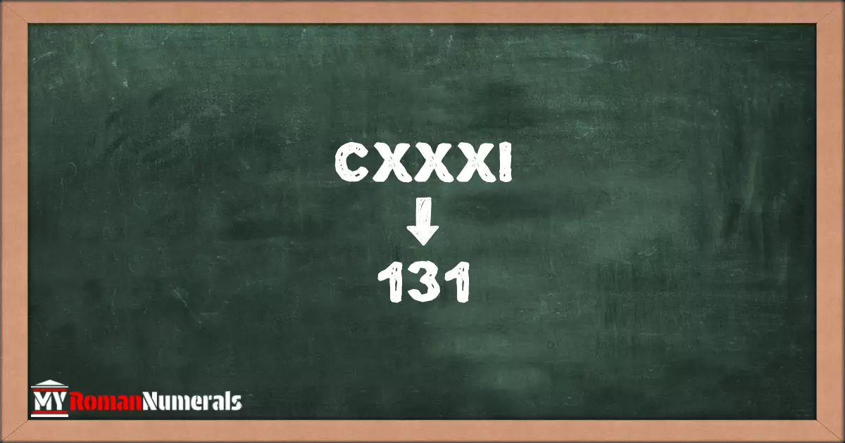 CXXXI = 131 written on a blackboard, demonstrating the conversion of the Roman numeral CXXXI to the Hindu Arabic numeral 131.