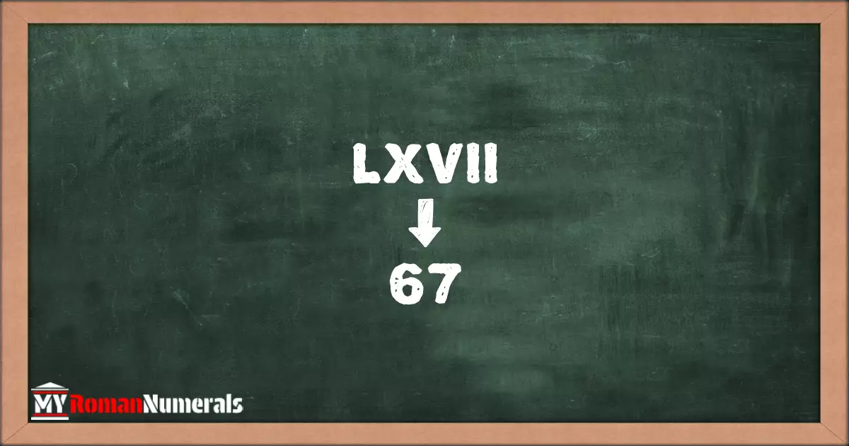 LXVII = 67 written on a blackboard, demonstrating the conversion of the Roman numeral LXVII to the Hindu Arabic numeral 67.
