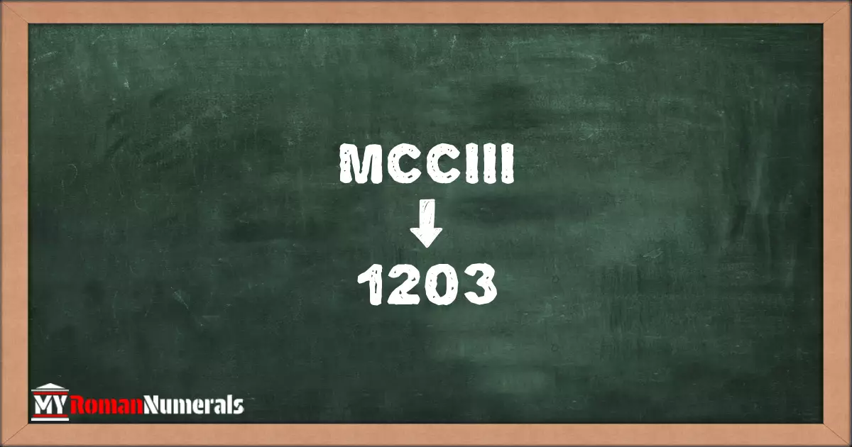 MCCIII = 1203 written on a blackboard, demonstrating the conversion of the Roman numeral MCCIII to the Hindu Arabic numeral 1203.