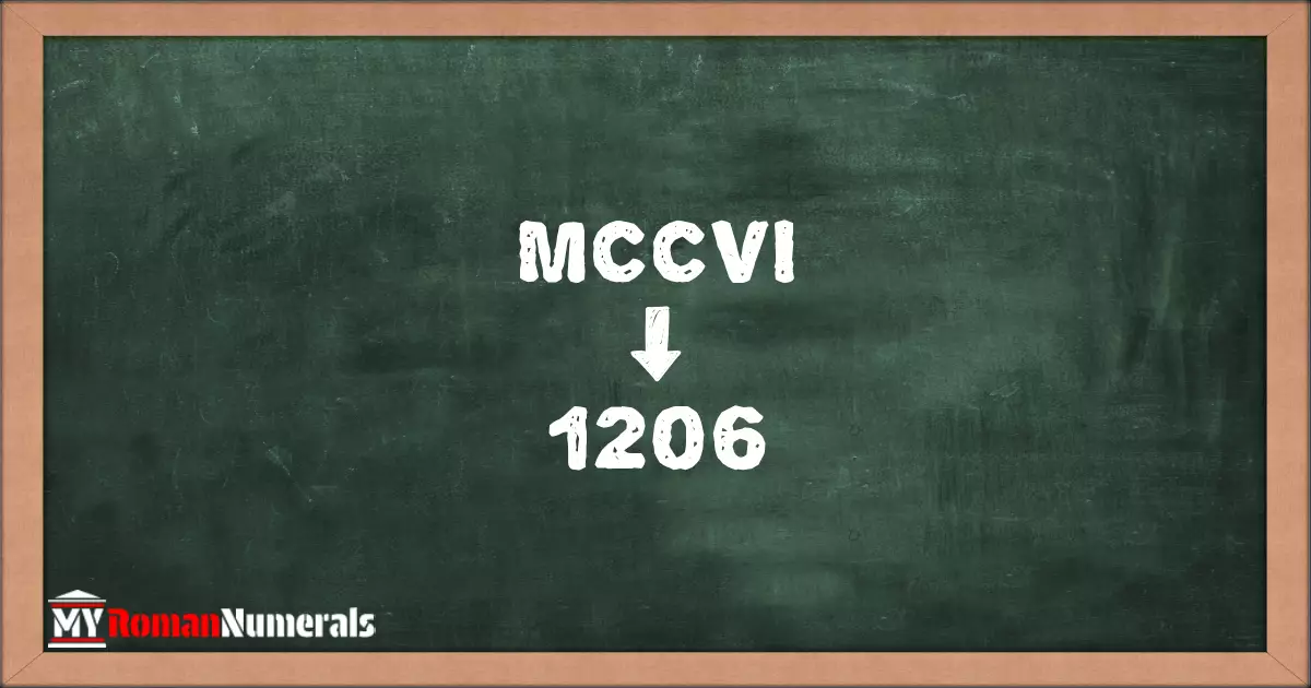 MCCVI = 1206 written on a blackboard, demonstrating the conversion of the Roman numeral MCCVI to the Hindu Arabic numeral 1206.