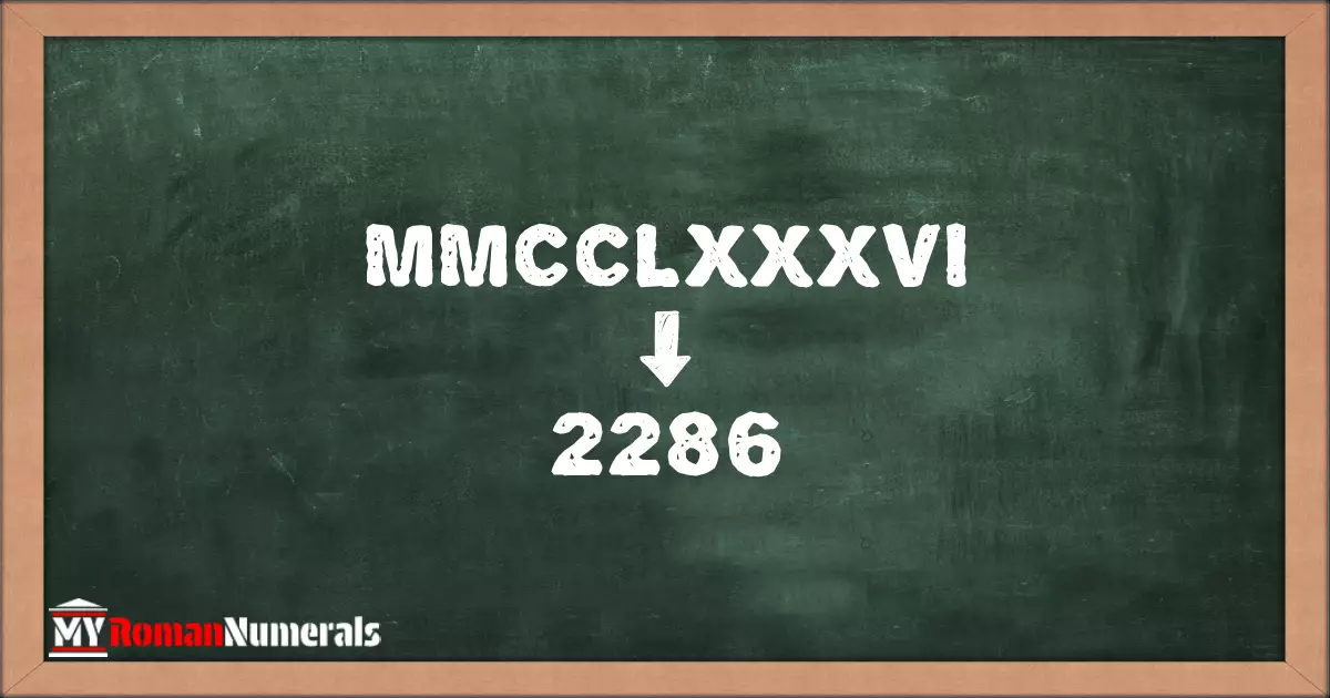 MMCCLXXXVI = 2286 written on a blackboard, demonstrating the conversion of the Roman numeral MMCCLXXXVI to the Hindu Arabic numeral 2286.