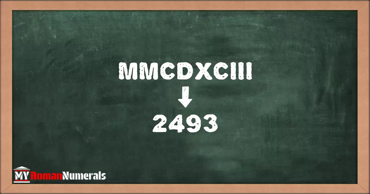 MMCDXCIII = 2493 written on a blackboard, demonstrating the conversion of the Roman numeral MMCDXCIII to the Hindu Arabic numeral 2493.