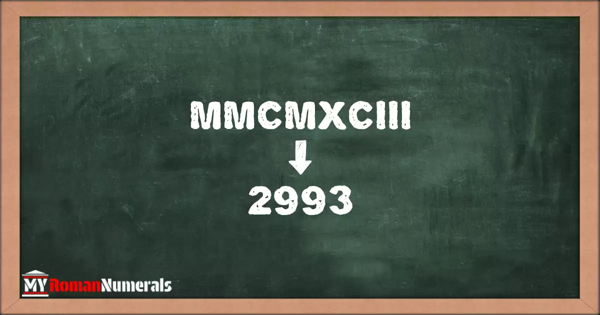 MMCMXCIII = 2993 written on a blackboard, demonstrating the conversion of the Roman numeral MMCMXCIII to the Hindu Arabic numeral 2993.