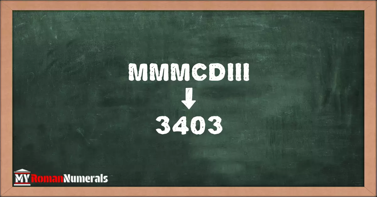 MMMCDIII = 3403 written on a blackboard, demonstrating the conversion of the Roman numeral MMMCDIII to the Hindu Arabic numeral 3403.
