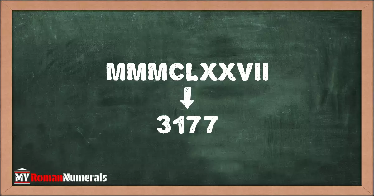 MMMCLXXVII = 3177 written on a blackboard, demonstrating the conversion of the Roman numeral MMMCLXXVII to the Hindu Arabic numeral 3177.