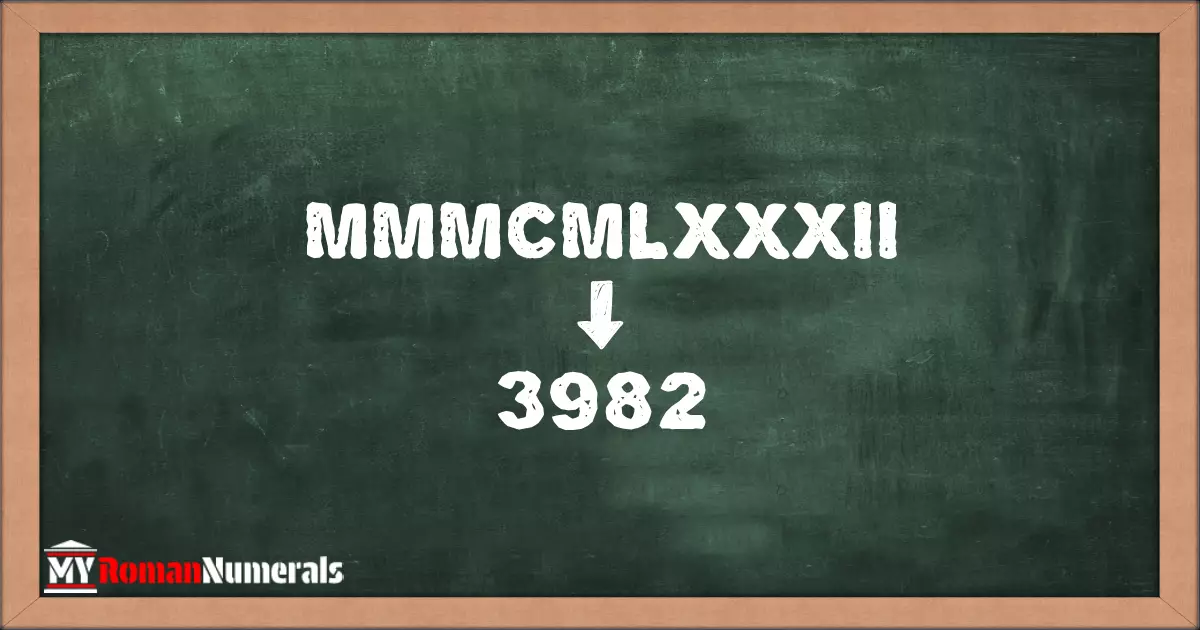 MMMCMLXXXII = 3982 written on a blackboard, demonstrating the conversion of the Roman numeral MMMCMLXXXII to the Hindu Arabic numeral 3982.