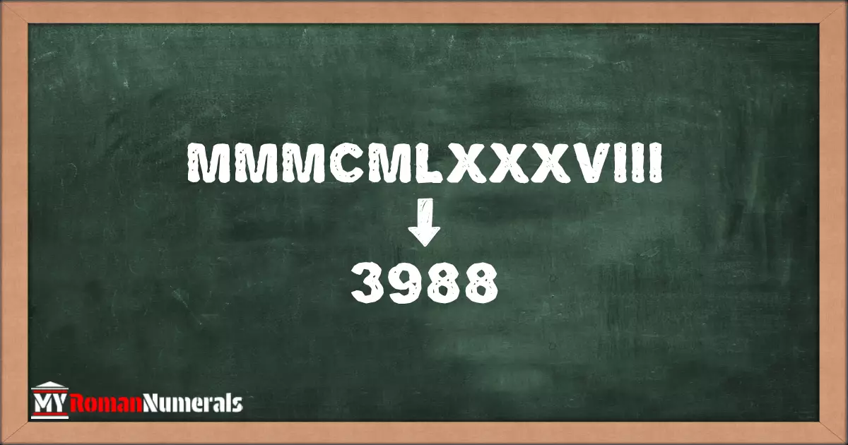 MMMCMLXXXVIII = 3988 written on a blackboard, demonstrating the conversion of the Roman numeral MMMCMLXXXVIII to the Hindu Arabic numeral 3988.