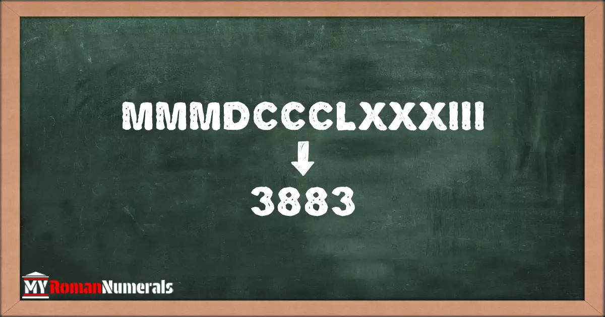 MMMDCCCLXXXIII = 3883 written on a blackboard, demonstrating the conversion of the Roman numeral MMMDCCCLXXXIII to the Hindu Arabic numeral 3883.