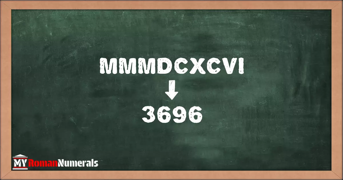 MMMDCXCVI = 3696 written on a blackboard, demonstrating the conversion of the Roman numeral MMMDCXCVI to the Hindu Arabic numeral 3696.