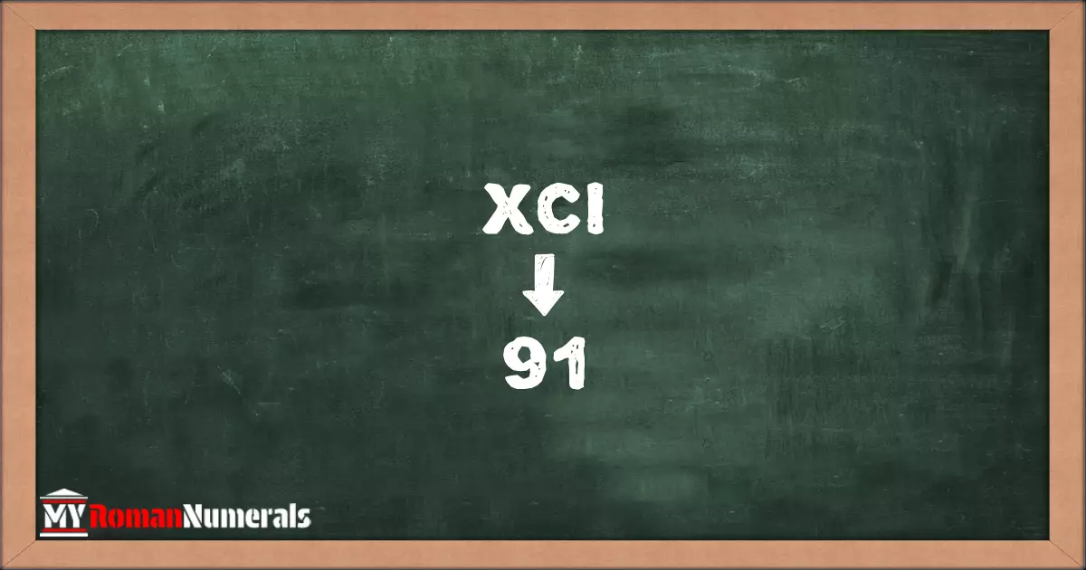 XCI = 91 written on a blackboard, demonstrating the conversion of the Roman numeral XCI to the Hindu Arabic numeral 91.