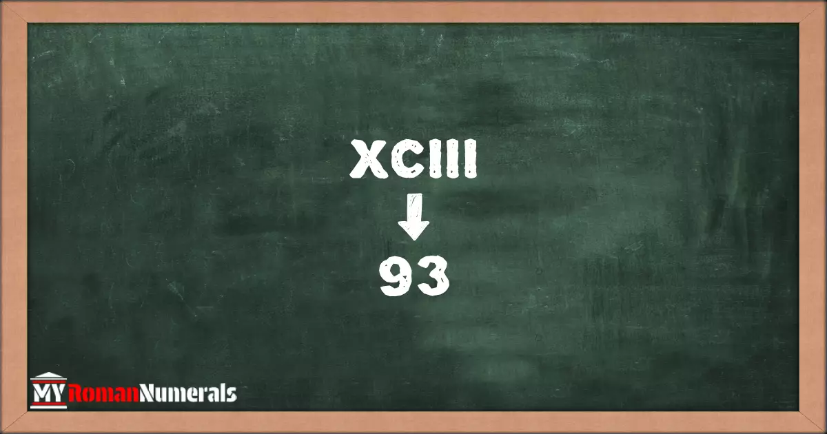 XCIII = 93 written on a blackboard, demonstrating the conversion of the Roman numeral XCIII to the Hindu Arabic numeral 93.